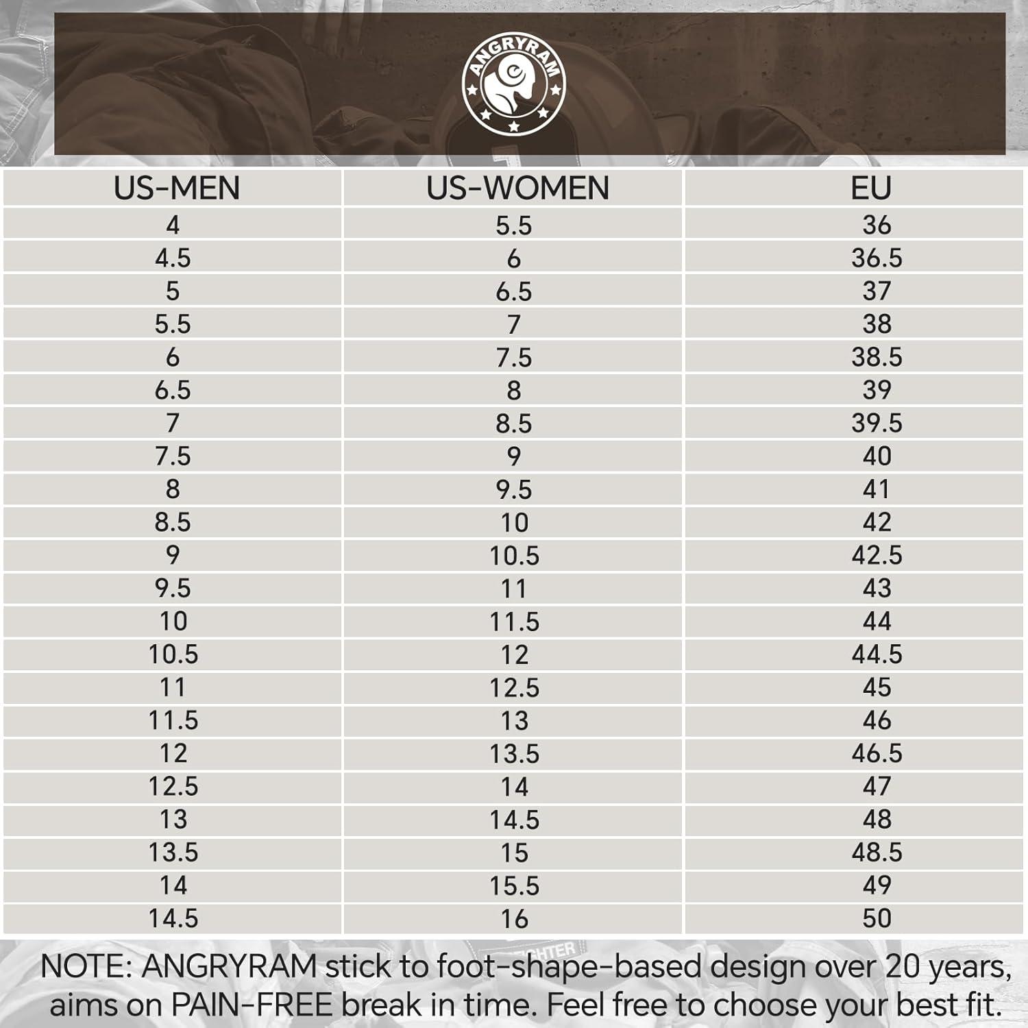 Testing Angryram Steel Toe Boots on the Job