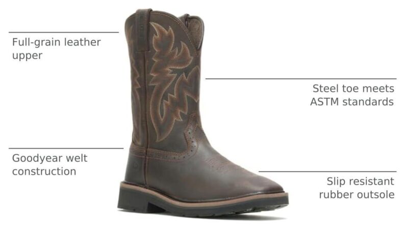 Why We Trust the Wolverine Rancher Steel Toe Boot